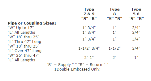 embossed plate heat exchanger connection data table